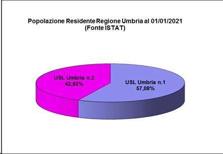 Pop.-Res.-2021 4842